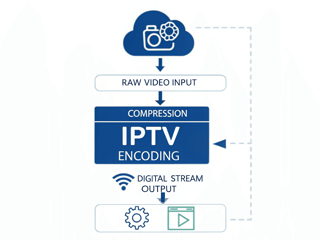 Step-by-step IPTV encoder hardware setup guide