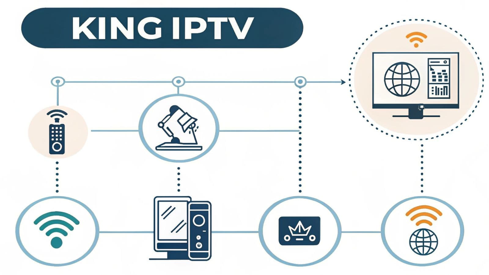 Step-by-step guide for King IPTV installation