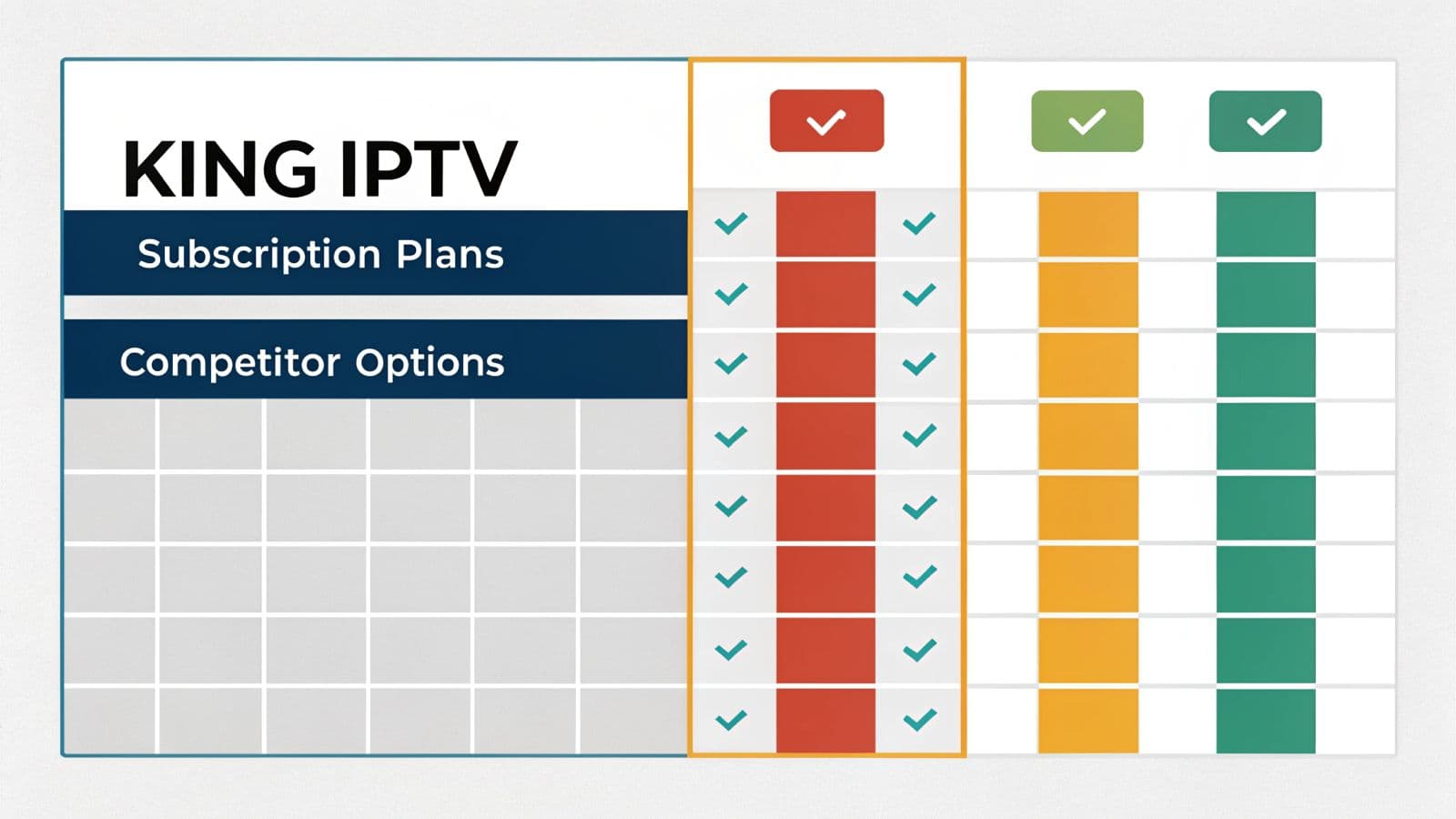 Pricing comparison chart for King IPTV